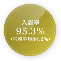 入居率95.3%(宮崎平均84.2%)