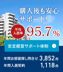 購入後も安心サポート! 平均入居率95.7%